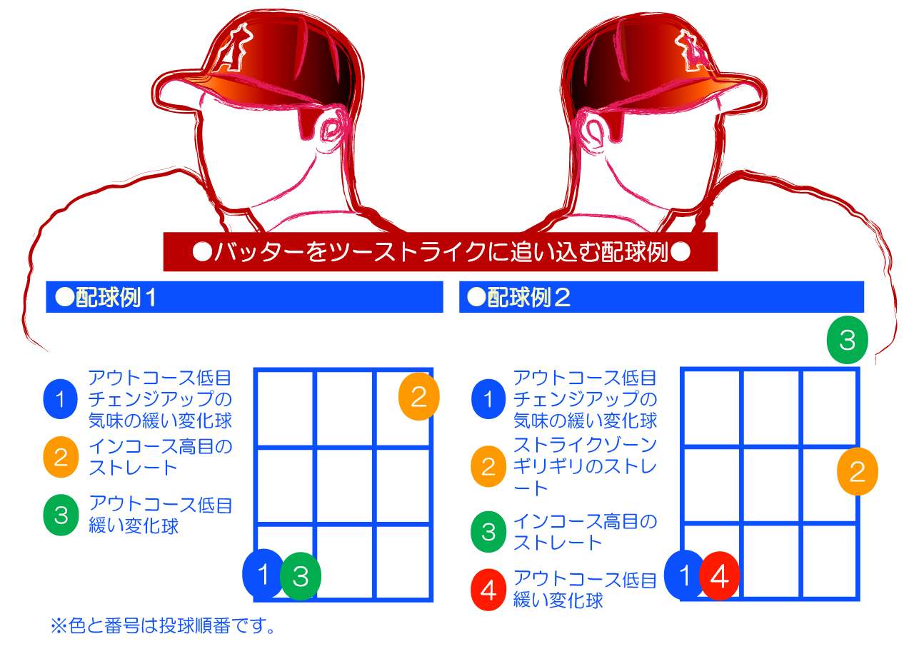 バッティング カウント